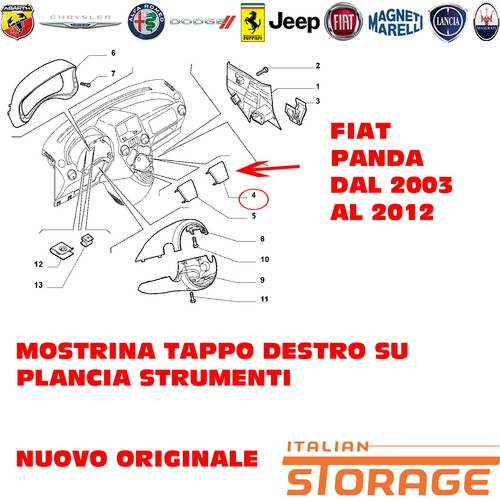 Fiat panda mostrina tappo - mostrina,