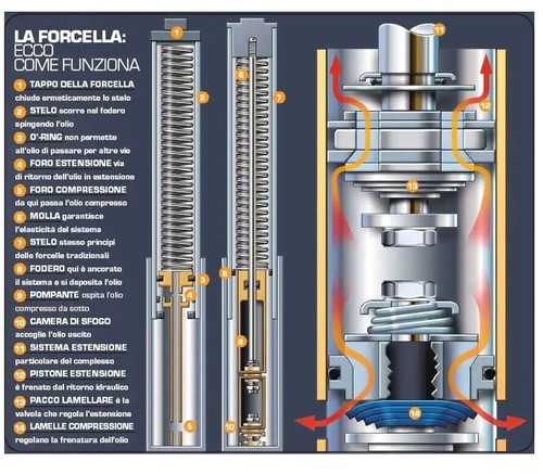 Revisione mono forcella - revisione,