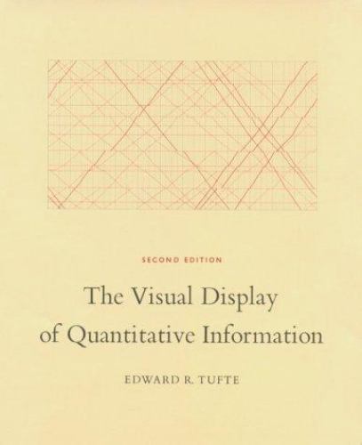 The visual display - display, of
