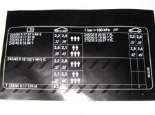 BMW F11 4 cilindri Adesivo