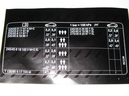 Bmw f11 cilindri - bmw,