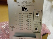 Modulo ricevitore video