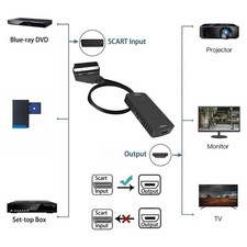 Adattatore SCART Ingresso HDTV