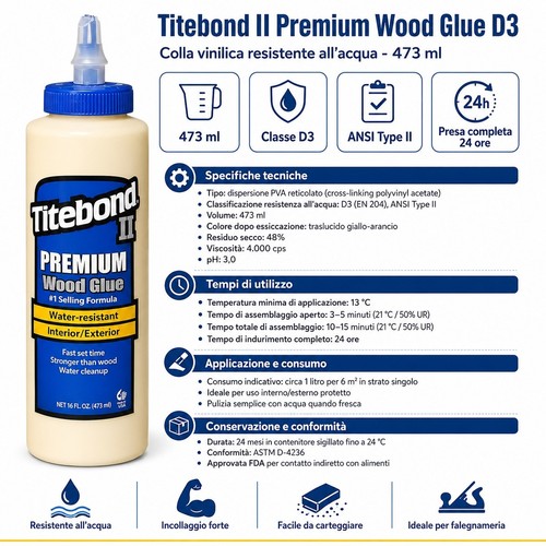 Titebond premium wood glue - ii,