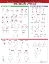 Travell, Simons & Simons’ Trigger Point Pain Patterns Wall  POSTER / WALLCHART