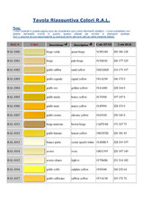Quarzo acrilico in TINTE RAL