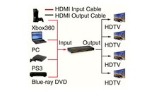 ELC MATRICE HDMI 4X4 3D
