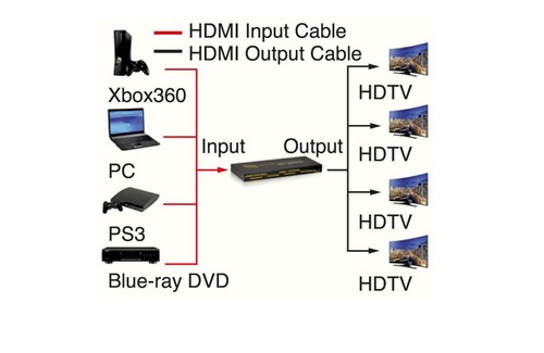 Elc matrice hdmi 4x4 - matrice, 3d