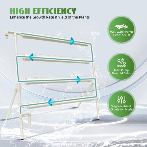 Fori pro hydroponic - pro, grow