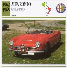 1962-1965 ALFA ROMEO GIULIA