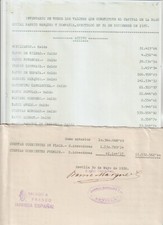 Documentos Empresa en Sevilla