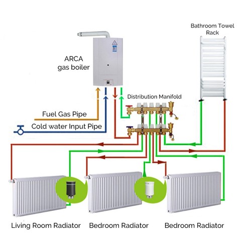 Valvola termostatica radiatore