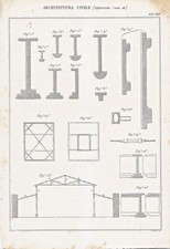 ARCHITETTURA CIVILE ARTE