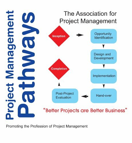 Project management - project,