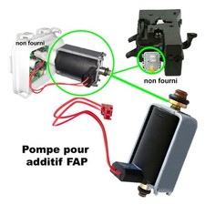 Pompe d'additivation pour