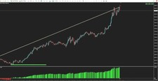 COMPLETE TRADING SYSTEM. TRADE