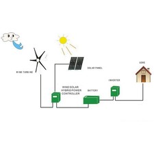 Kit Turbine Ricambi Elettrici