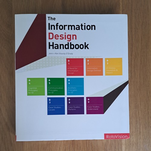 The information design - the,
