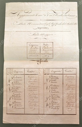 Dominio napoleonico - dominio,