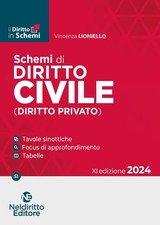 Schemi di diritto civile