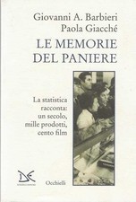 Le Memorie del Paniere