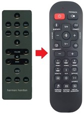Telecomando di ricambio per