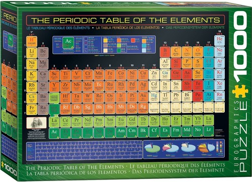 Tavola periodica degli - tavola,