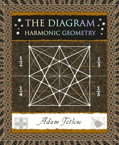 Diagram harmonic geometry - harmonic,