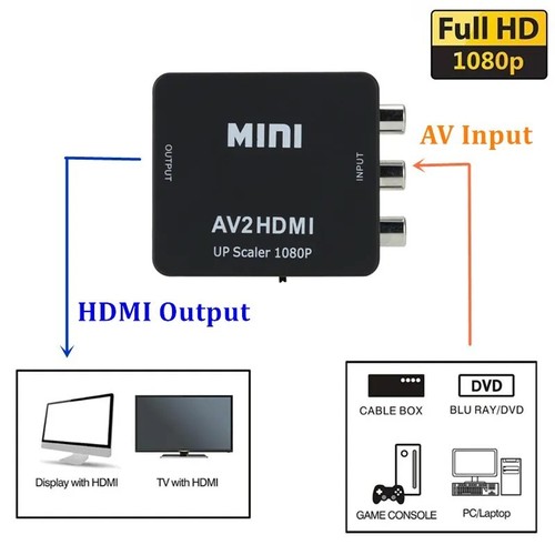 Rca hdmi converter rgb - hdmi,
