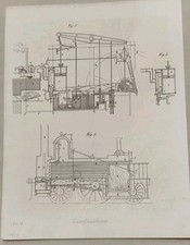 Macchina a Vapore: Strumenti e