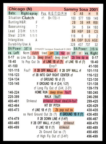 2001 dynasty league - league, baseball