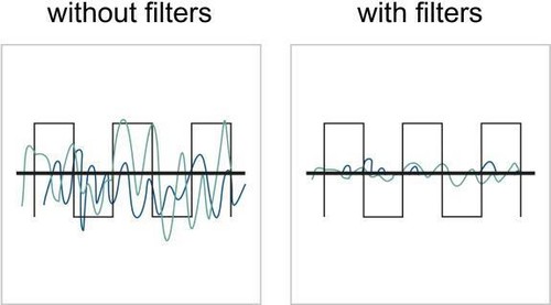 Delock filtro interferenze - delock,