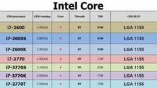 CPU Intel Core i7-2600 i7-2600S i7-2600K i7-3770 i7-3770K I7-3770S i7-3770T