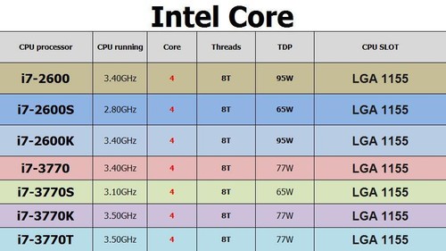 Cpu intel core 2600 - core, i7-2600