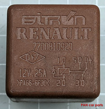Renault Twingo Clio Laguna