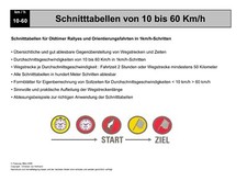 Tabelle di taglio / rally