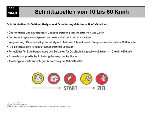 Tabelle taglio rally - tabelle,