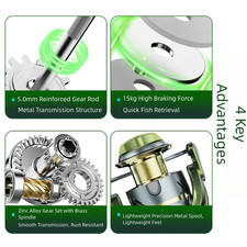 Mulinello da Pesca con Bobina