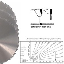 3x Hm Lama Sega Circolare 600