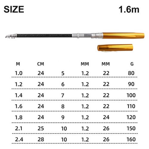 Canna pesca 2 - canna, da