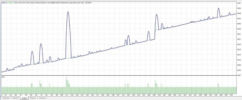Forex licenza 2 - forex, anni