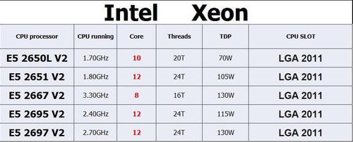 Lotto cpu intel xeon - xeon, e5