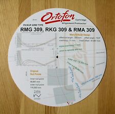 Goniometro allineamento