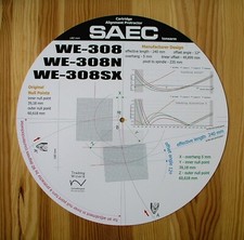 Goniometro allineamento