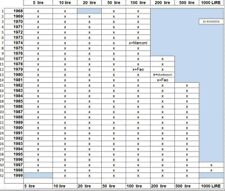 COLLEZIONE LIRA COMPLETA LIRE
