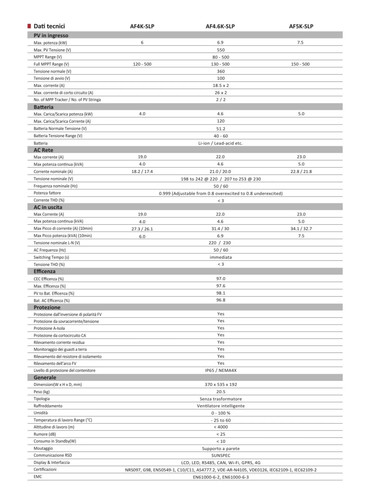 Inverter 6kw accumulo - inverter, di