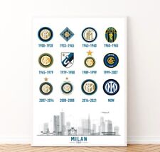 INTER Logo Storia Evoluzione