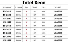 Cpu intel xeon - intel,