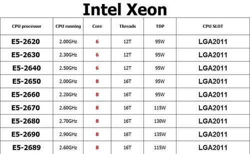 Cpu intel xeon - cpu,