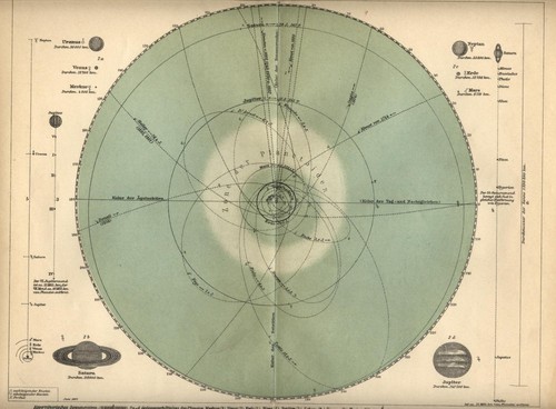 1898 antica mappa astronomica - 1898,